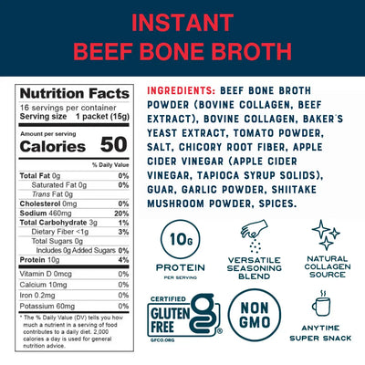 Beef Nutrition Facts