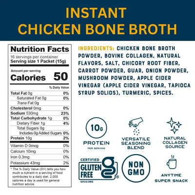 Chicken Nutrition Facts